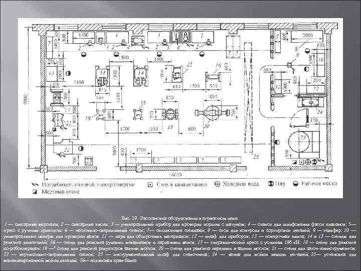 Рис. 29. Расстановка оборудования в агрегатном цехе: / — слесарные верстаки; 2 — слесарные