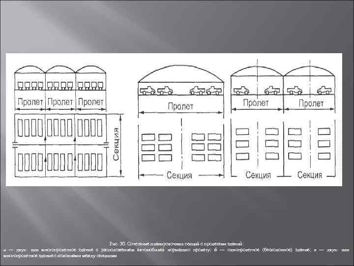 Рис. 30. Сочетание планировочных секций с пролетами зданий: а — двух или многопролетное здание