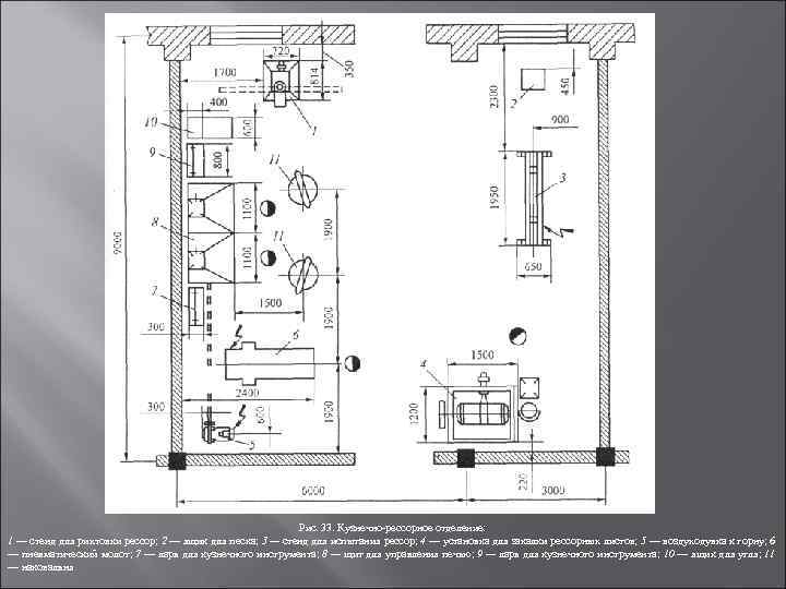 Рис. 33. Кузнечно рессорное отделение: 1 — стенд для рихтовки рессор; 2 — ящик