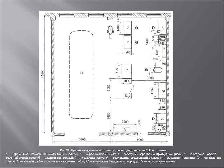 Рис. 34. Кузовное отделение автотранспортного предприятия на 200 автомашин: / — передвижной обдирочно шлифовальный