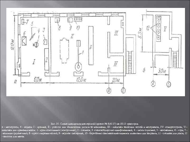 Рис. 35. Схема планировки мастерской (проект № 816 27) на 10 15 тракторов. а
