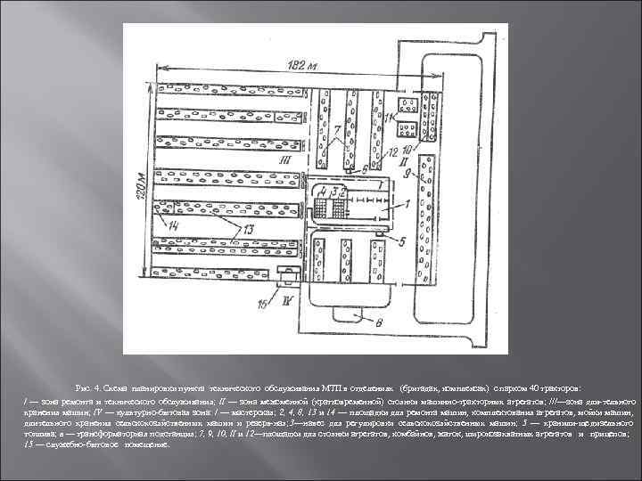 Рис. 4. Схема планировки пункта технического обслуживания МТП в отделениях (бригадах, комплексах) с парком