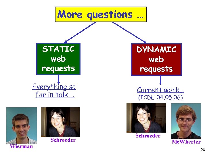 More questions … STATIC web requests Everything so far in talk … Wierman Schroeder