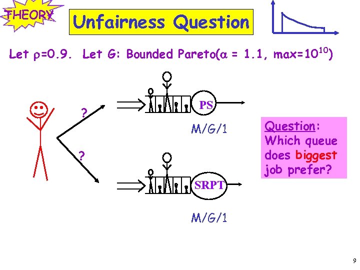 THEORY Unfairness Question Let r=0. 9. Let G: Bounded Pareto(a = 1. 1, max=1010)