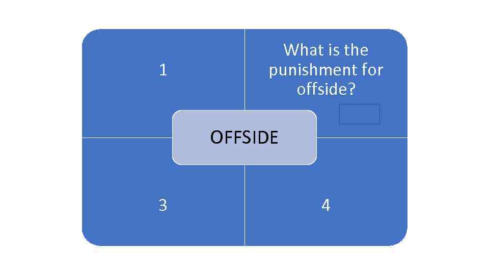 1 1 What is the punishment for offside? ARENA OFFSIDE 3 4 