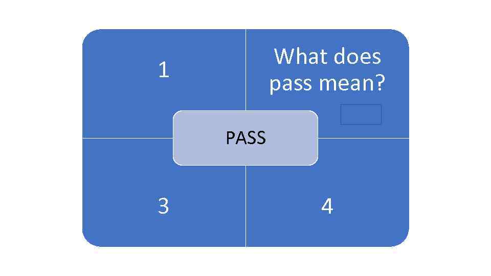 1 1 What does pass mean? ARENA PASS 3 4 