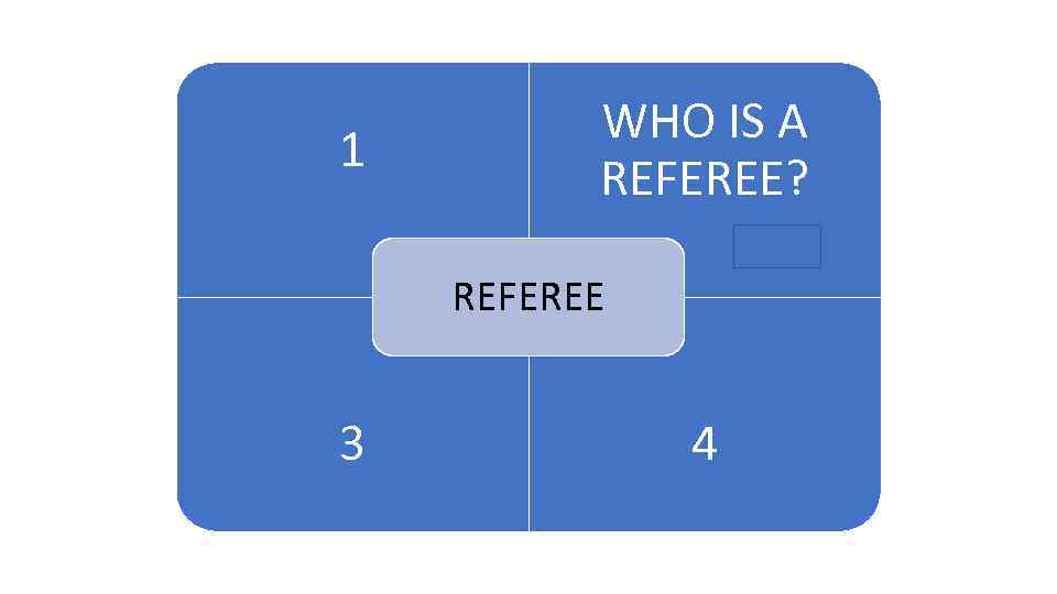 1 1 WHO IS A REFEREE? ARENA REFEREE 3 4 