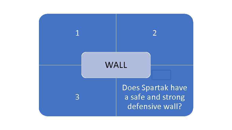 1 2 1 ARENA WALL 3 Does Spartak have a safe and strong defensive