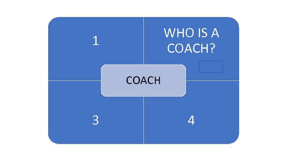 1 1 WHO IS A COACH? ARENA COACH 3 4 