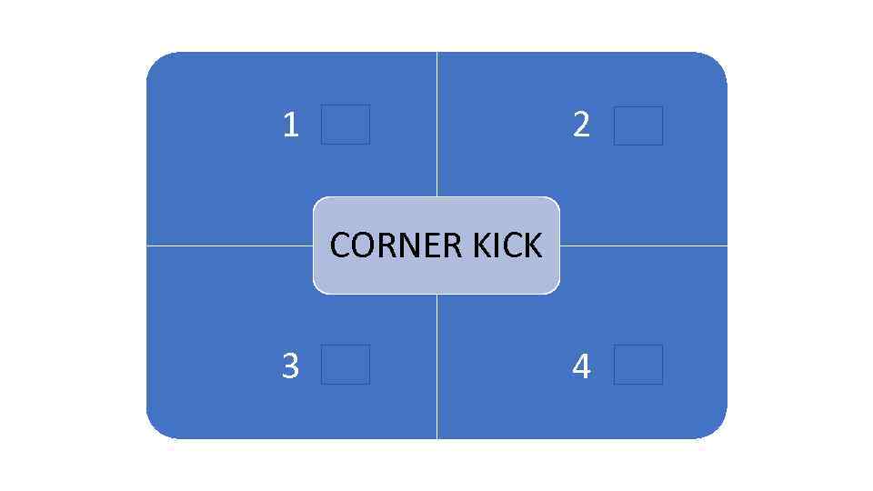 1 2 1 ARENA CORNER KICK 3 4 