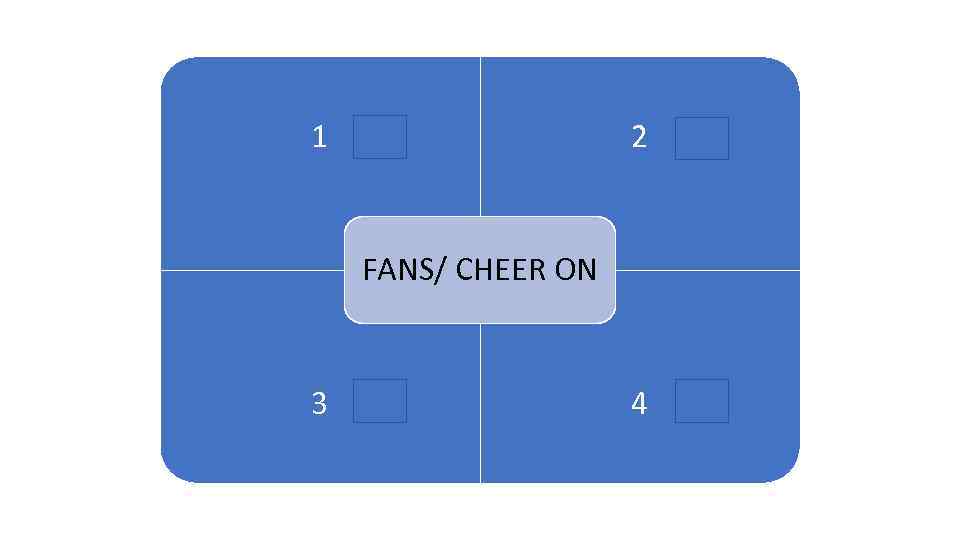 1 2 1 ARENAON FANS/ CHEER 3 4 