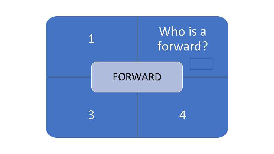 1 1 Who is a forward? ARENA FORWARD 3 4 