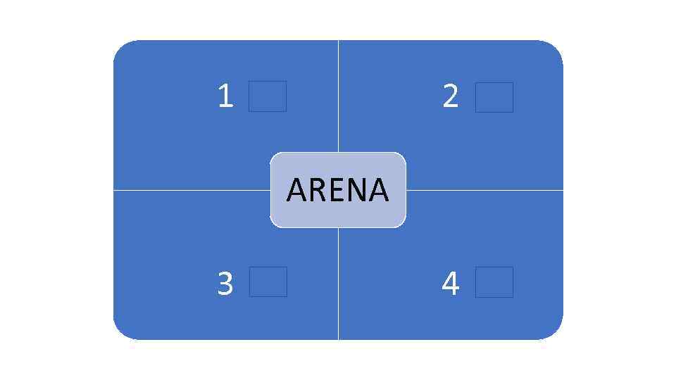 1 2 1 ARENA 3 4 