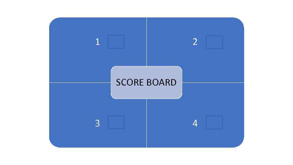 1 2 1 ARENA SCORE BOARD 3 4 