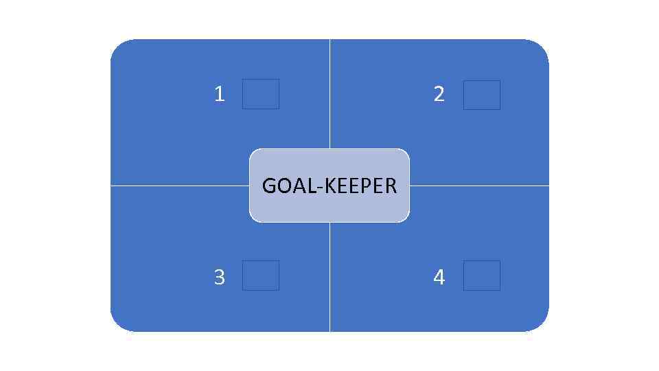 1 2 1 ARENA GOAL-KEEPER 3 4 