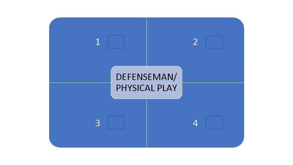 1 2 1 ARENA DEFENSEMAN/ PHYSICAL PLAY 3 4 