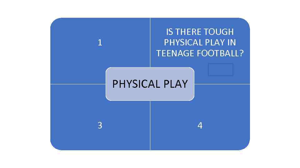 1 1 IS THERE TOUGH PHYSICAL PLAY IN TEENAGE FOOTBALL? ARENA PHYSICAL PLAY 3