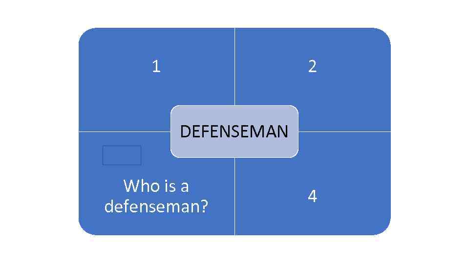 1 2 1 ARENA DEFENSEMAN Who is a defenseman? 4 