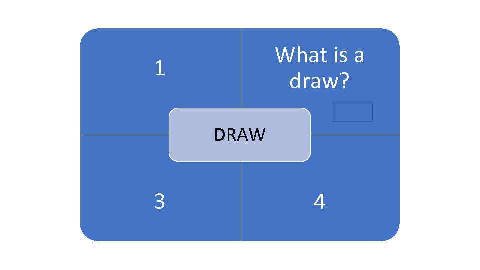 1 1 What is a draw? ARENA DRAW 3 4 