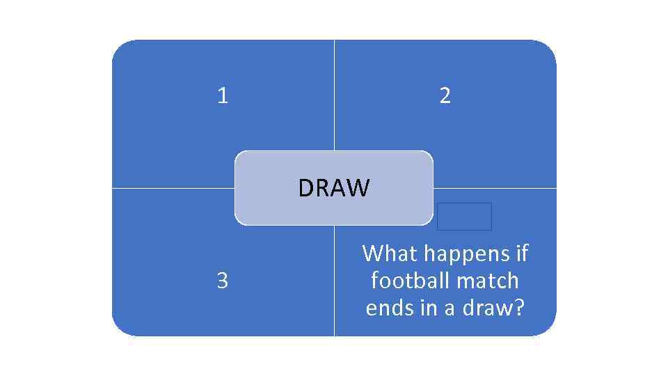 1 2 1 ARENA DRAW 3 What happens if football match ends in a