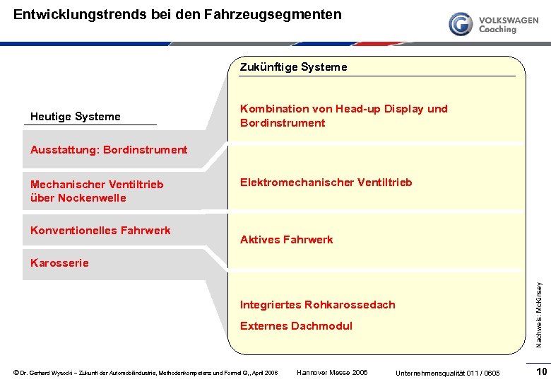 Entwicklungstrends bei den Fahrzeugsegmenten Zukünftige Systeme Heutige Systeme Kombination von Head-up Display und Bordinstrument