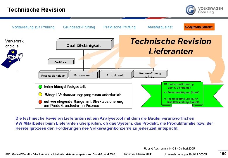 Technische Revision Vorbereitung zur Prüfung Grundsatz Prüfung Verkehrsk ontrolle Praktische Prüfung Anlieferqualität Sorgfaltspflicht Technische