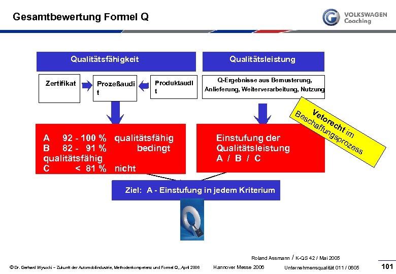 Gesamtbewertung Formel Q Qualitätsfähigkeit Zertifikat Prozeßaudi t Qualitätsleistung Produktaudi t A 92 - 100