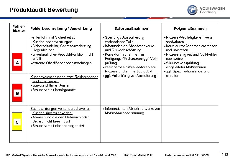 Produktaudit Bewertung Fehlerklasse A B C Fehlerbeschreibung / Auswirkung Sofortmaßnahmen Sperrung / Aussortierung vorhandener