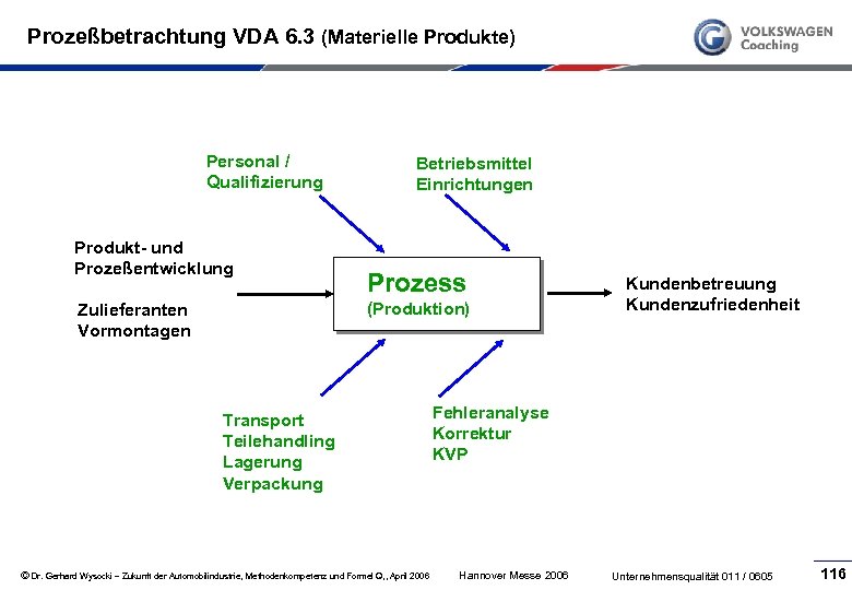 Prozeßbetrachtung VDA 6. 3 (Materielle Produkte) Personal / Qualifizierung Produkt- und Prozeßentwicklung Betriebsmittel Einrichtungen