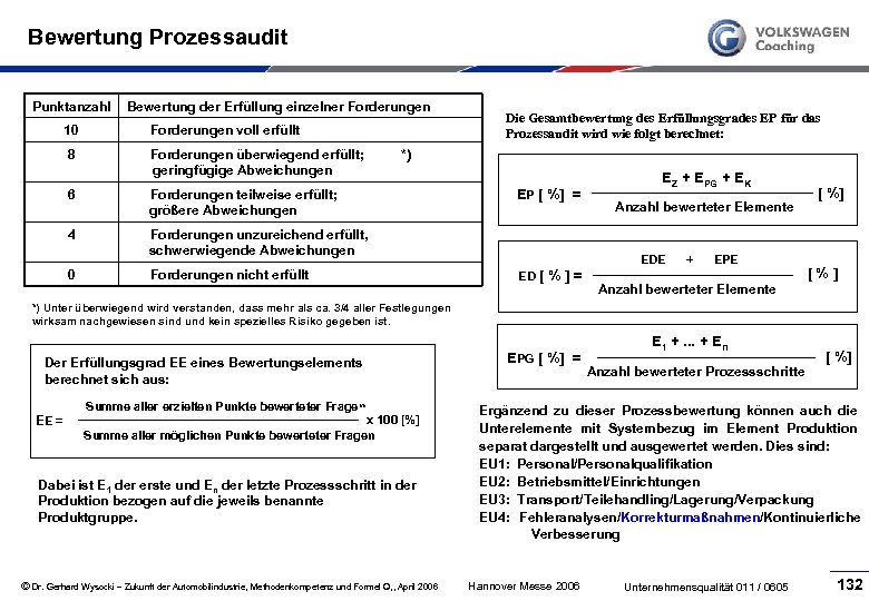 Bewertung Prozessaudit Punktanzahl 10 8 Bewertung der Erfüllung einzelner Forderungen voll erfüllt Die Gesamtbewertung