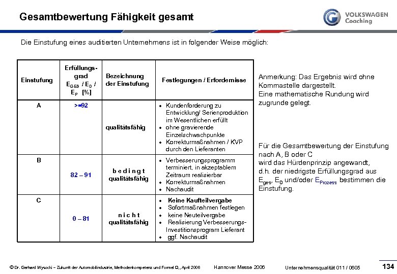 Gesamtbewertung Fähigkeit gesamt Die Einstufung eines auditierten Unternehmens ist in folgender Weise möglich: Einstufung