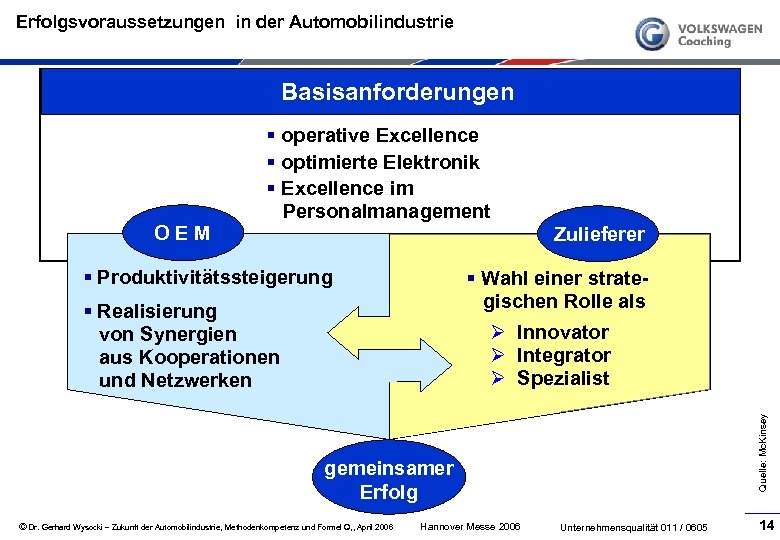 Erfolgsvoraussetzungen in der Automobilindustrie Basisanforderungen § operative Excellence § optimierte Elektronik § Excellence im