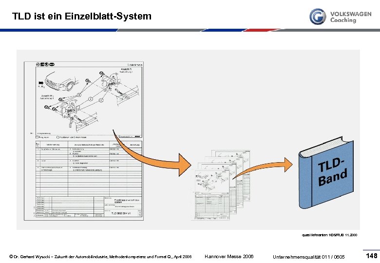 TLD ist ein Einzelblatt-System quasi lieferanten 1605/RUB 11. 2000 © Dr. Gerhard Wysocki –