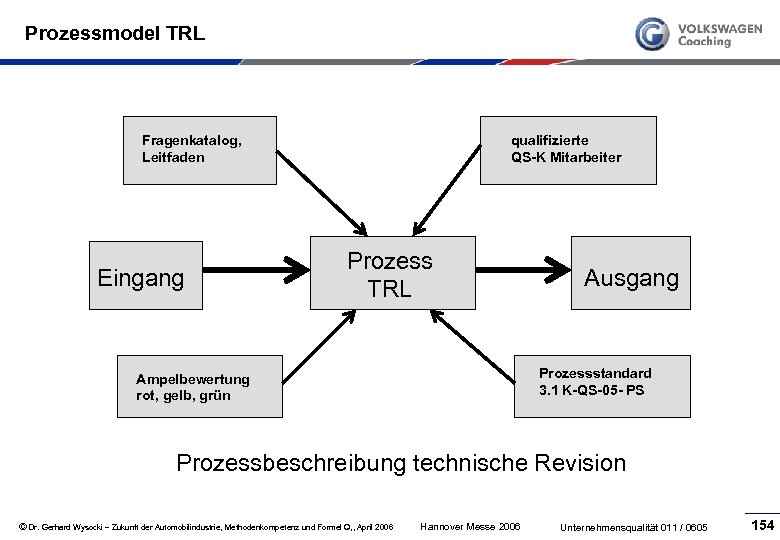 Prozessmodel TRL Fragenkatalog, Leitfaden Eingang qualifizierte QS-K Mitarbeiter Prozess TRL Ausgang Prozessstandard 3. 1