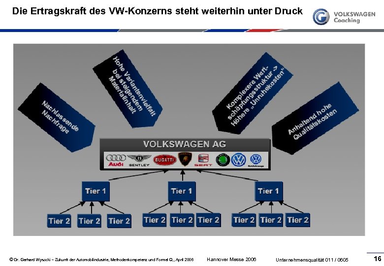 Die Ertragskraft des VW-Konzerns steht weiterhin unter Druck © Dr. Gerhard Wysocki – Zukunft