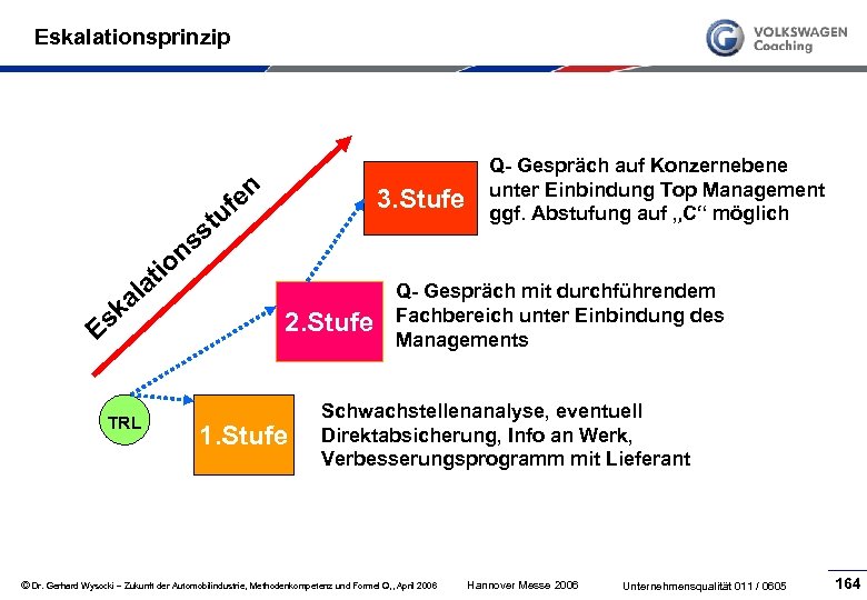  Eskalationsprinzip n fe u on ti a al sk E TRL 3. Stufe