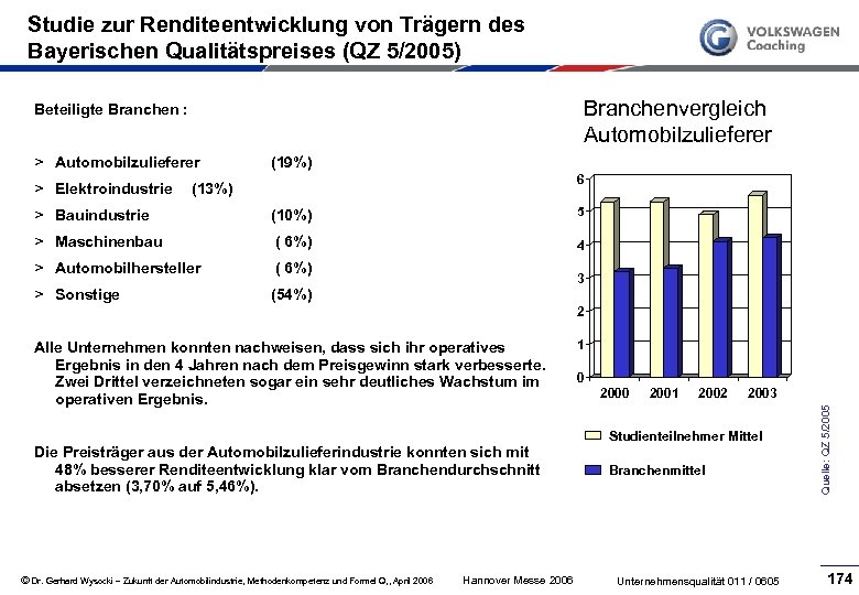 Studie zur Renditeentwicklung von Trägern des Bayerischen Qualitätspreises (QZ 5/2005) Branchenvergleich Automobilzulieferer Beteiligte Branchen