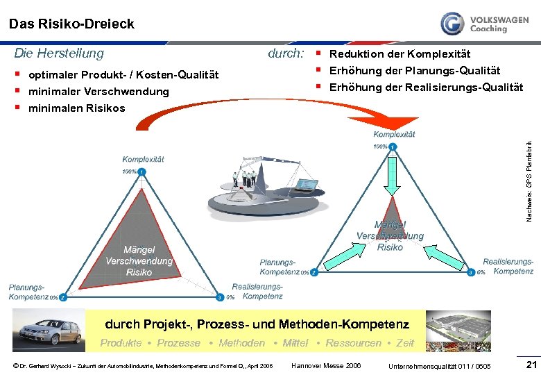 Das Risiko-Dreieck durch: § Reduktion der Komplexität Die Herstellung optimaler Produkt- / Kosten-Qualität minimaler