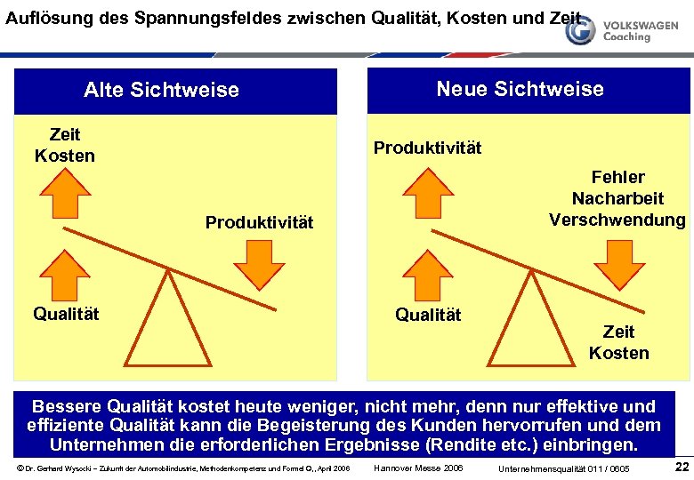 Auflösung des Spannungsfeldes zwischen Qualität, Kosten und Zeit Alte Sichtweise Zeit Kosten Neue Sichtweise