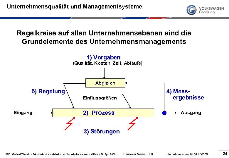 Unternehmensqualität und Managementsysteme Regelkreise auf allen Unternehmensebenen sind die Grundelemente des Unternehmensmanagements 1) Vorgaben