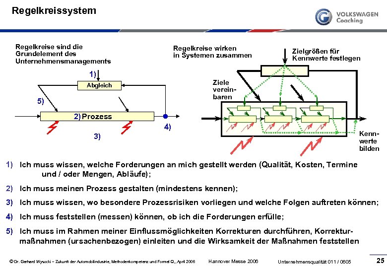 Regelkreissystem Regelkreise sind die Grundelement des Unternehmensmanagements Regelkreise wirken in Systemen zusammen 1) Zielgrößen