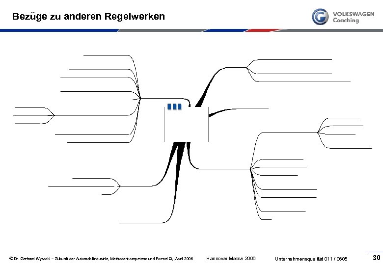 Bezüge zu anderen Regelwerken © Dr. Gerhard Wysocki – Zukunft der Automobilindustrie, Methodenkompetenz und