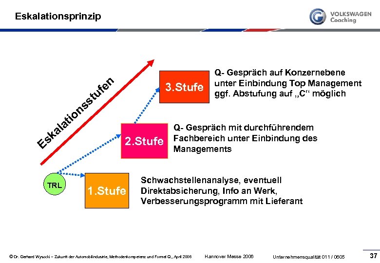  Eskalationsprinzip n fe u on ti a al sk E TRL 3. Stufe