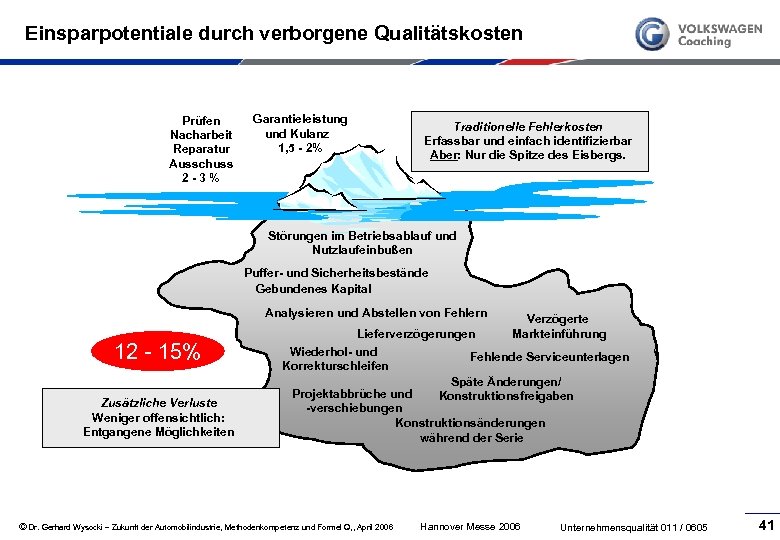 Einsparpotentiale durch verborgene Qualitätskosten Prüfen Nacharbeit Reparatur Ausschuss 2 - 3 % Garantieleistung und