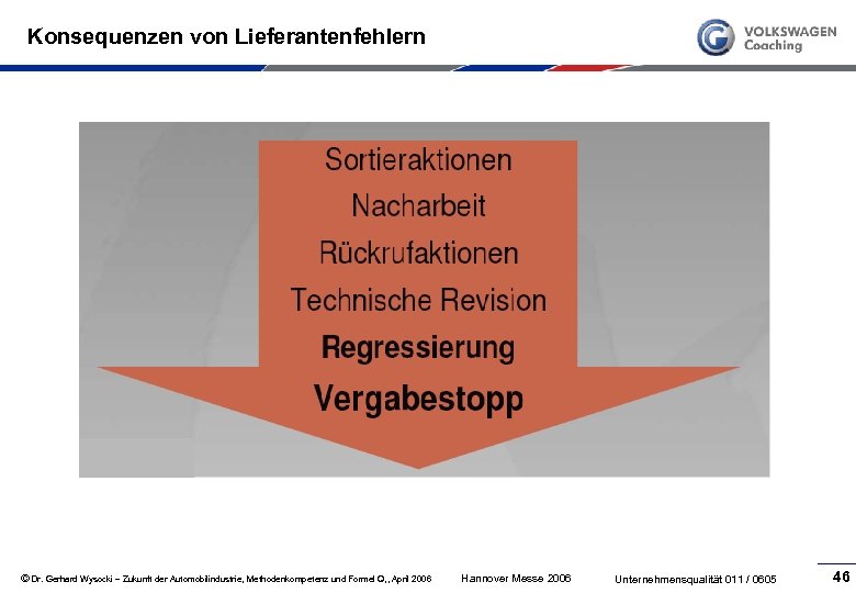 Konsequenzen von Lieferantenfehlern © Dr. Gerhard Wysocki – Zukunft der Automobilindustrie, Methodenkompetenz und Formel