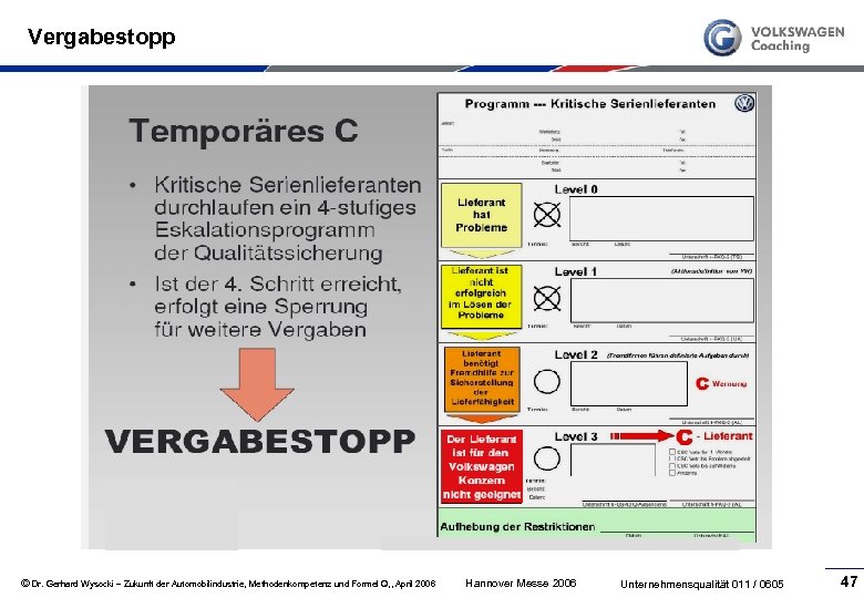 Vergabestopp © Dr. Gerhard Wysocki – Zukunft der Automobilindustrie, Methodenkompetenz und Formel Q, ,