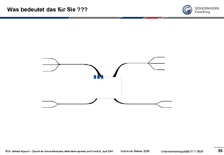 Was bedeutet das für Sie ? ? ? © Dr. Gerhard Wysocki – Zukunft