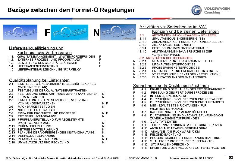 Bezüge zwischen den Formel-Q Regelungen F Lieferantenqualifizierung und kontinuierliche Verbesserung 1. 1. 2. 1.