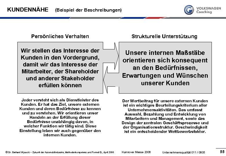 KUNDENNÄHE (Beispiel der Beschreibungen) Persönliches Verhalten Strukturelle Unterstützung Wir stellen das Interesse der Kunden