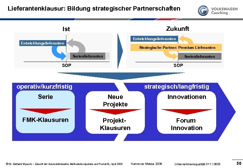 Lieferantenklausur: Bildung strategischer Partnerschaften Zukunft Ist Entwicklungslieferanten Strategische Partner: Premium Lieferanten Serienlieferanten SOP operativ/kurzfristig